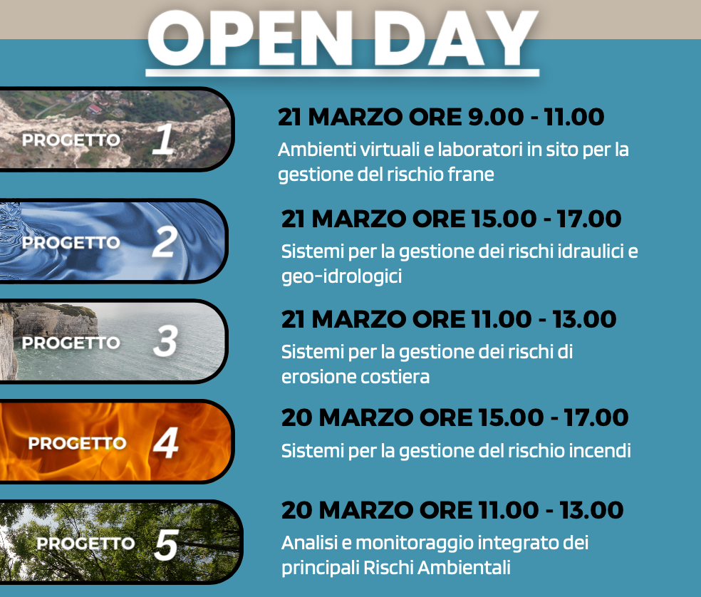 Spoke 1 - Open Day